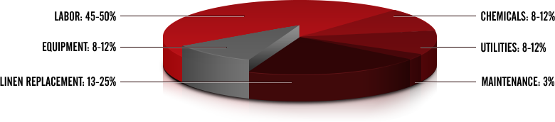 pie-chart